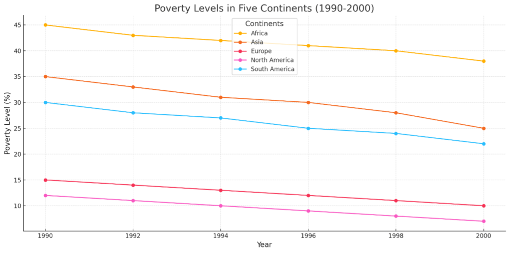 Sample writing task 1 graph